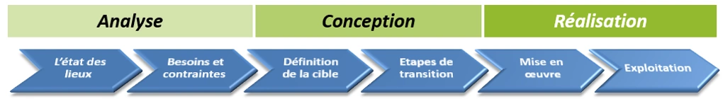 services numeco 3 phases bis